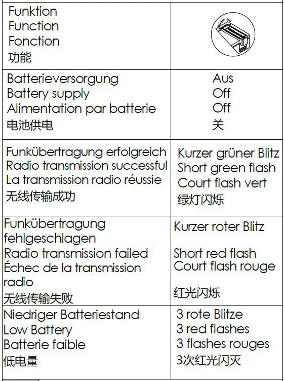 WERMA 62368-1 868MHz 5-Button Andon Wireless Box-11