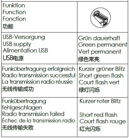 WERMA 62368-1 868MHz 5-Button Andon Wireless Box-9