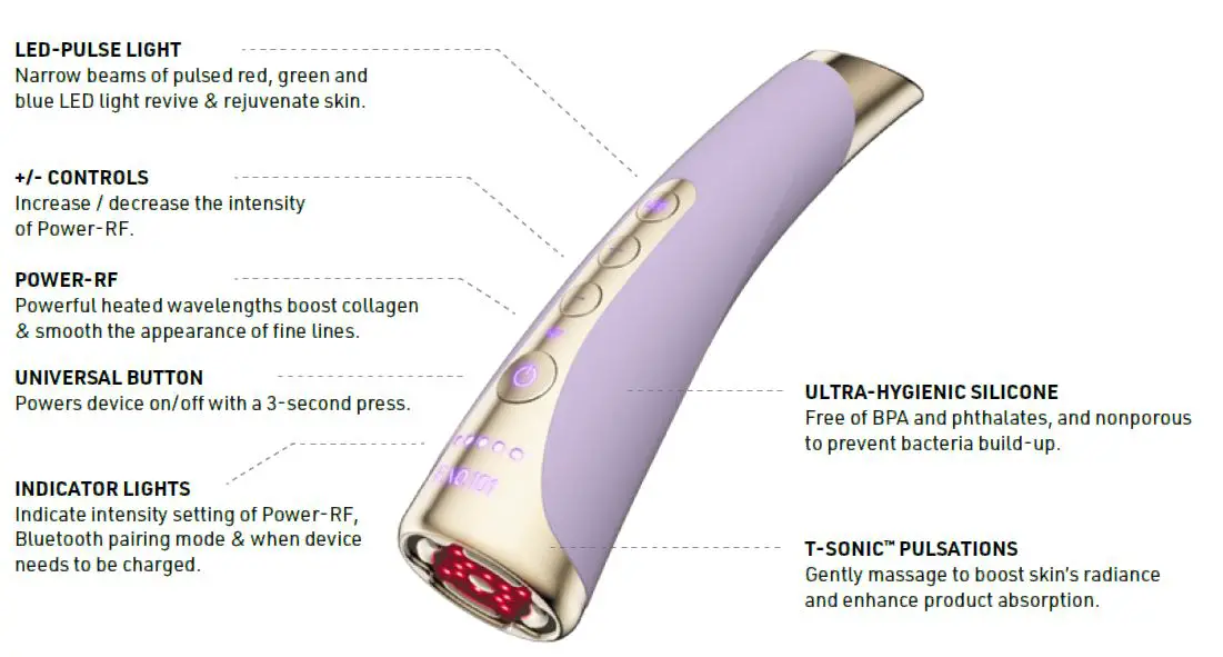 GETTING TO KNOW FAQ™ 101 1