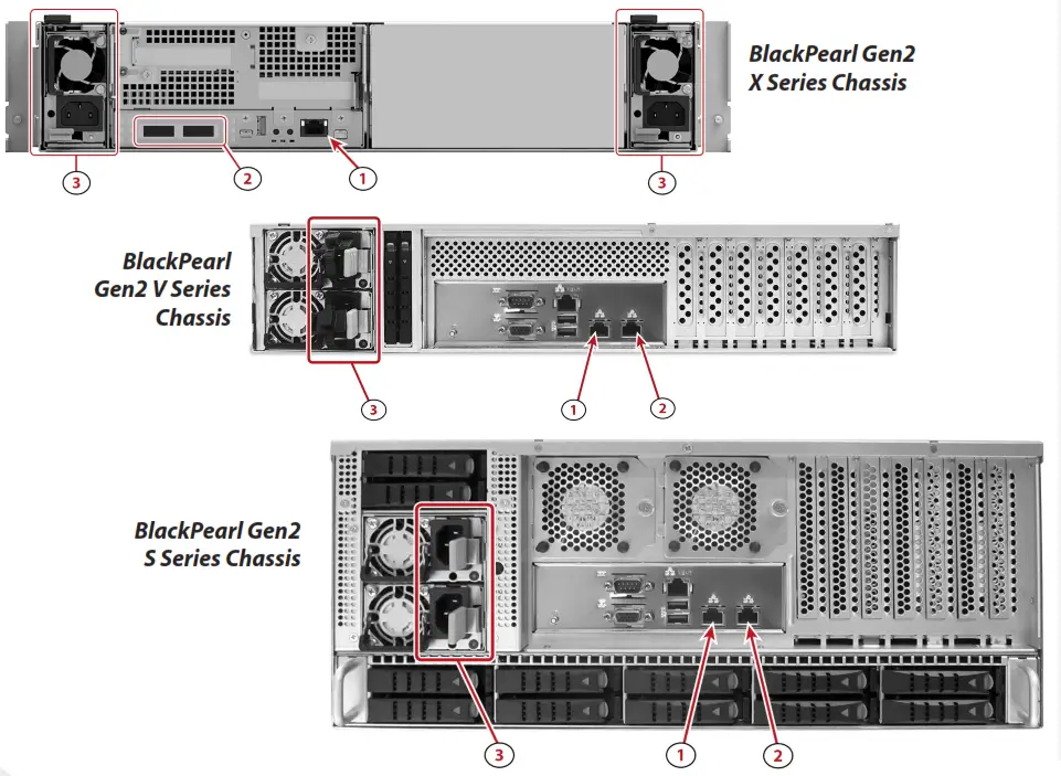 Black Pearl Network Attached Storage - Power On