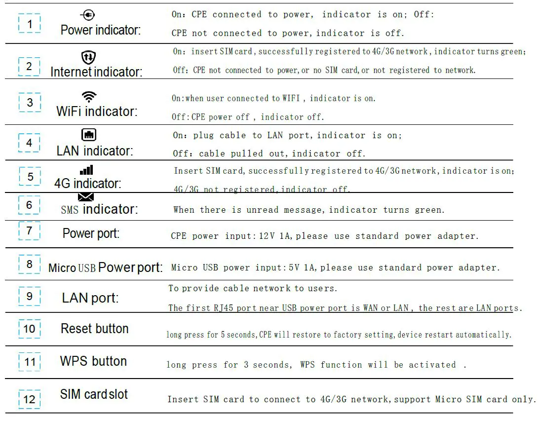 4GLTE LTE Indoor CPE Router Modem fig3