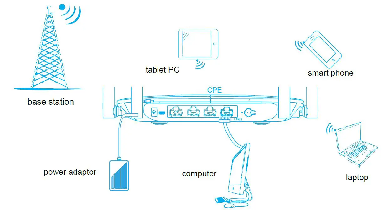 4GLTE LTE Indoor CPE Router Modem fig7