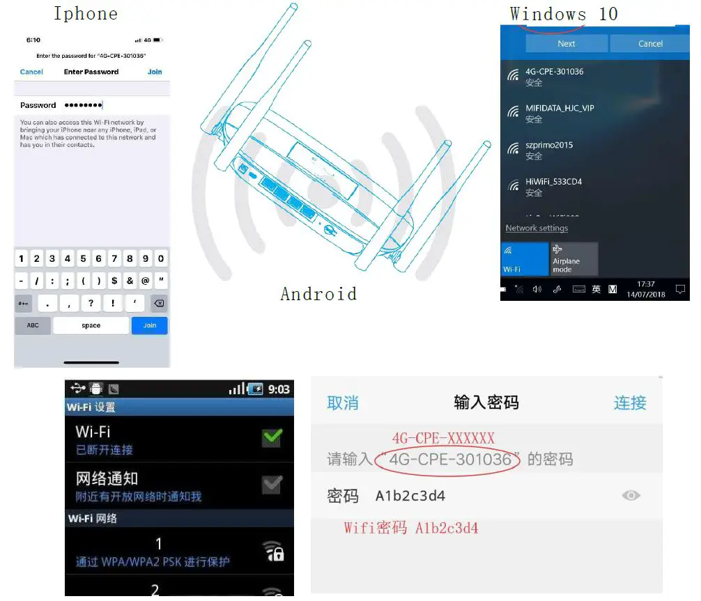 4GLTE LTE Indoor CPE Router Modem fig9