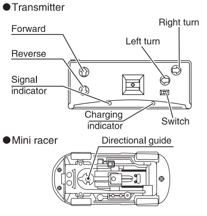 WILTRONICS GT4259 Mini RC Race Car-fig3