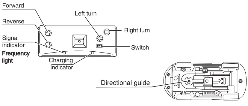 WILTRONICS GT4259 Mini RC Race Car-fig7