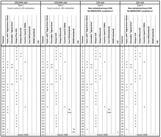 EmpirBus Connect 50 12V DCM Digital Switching Module - fig 15