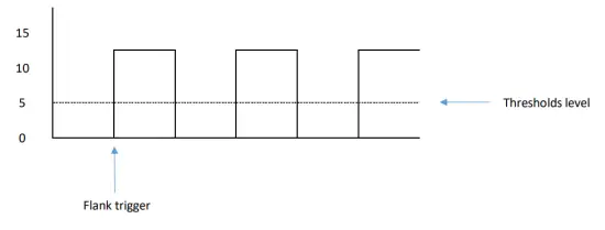 EmpirBus Connect 50 12V DCM Digital Switching Module - fig 4