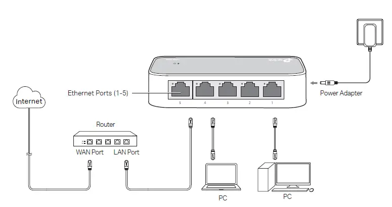 tp-link-TL-SF1005D-5-Port-10-100Mbps-Desktop-Switch-1