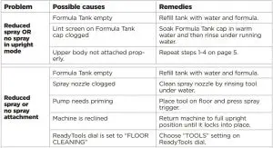 FIG 15 Troubleshooting
