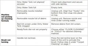 FIG 16 Troubleshooting