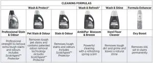 FIG 4 CLEANING FORMULAS