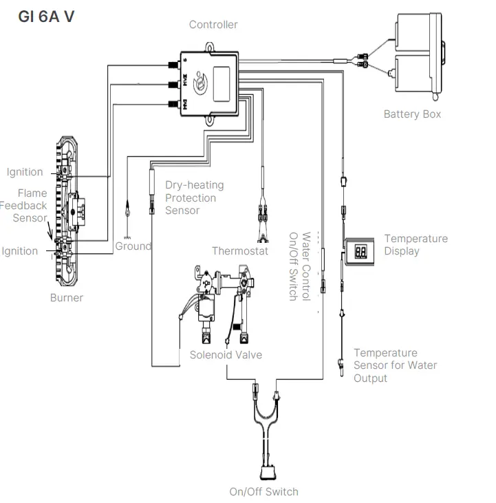 MODENA-GI-6A-V-Gas-Instant-Water-Heater-FIG-14