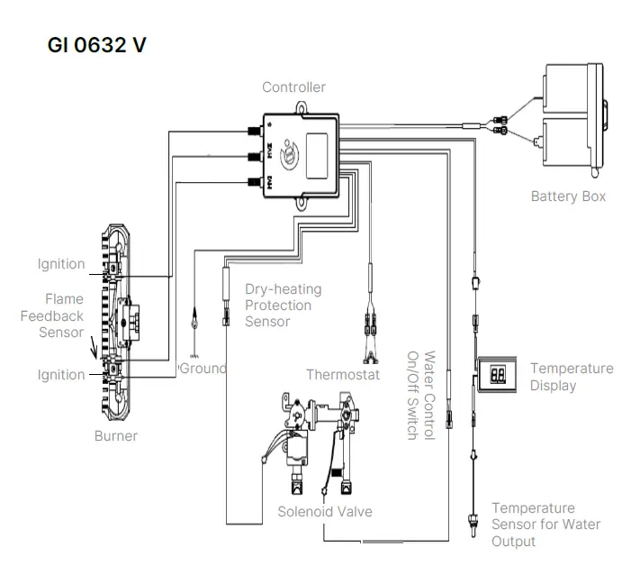 MODENA-GI-6A-V-Gas-Instant-Water-Heater-FIG-15