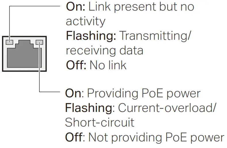 tp-link 5-Port 10 100Mbps Desktop PoE PoE Switch - PoE Status