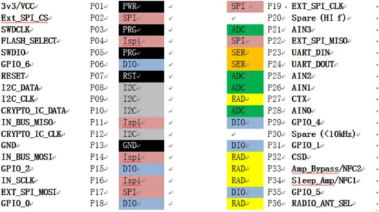 IPPAN4 - PIN SIGNAL 1