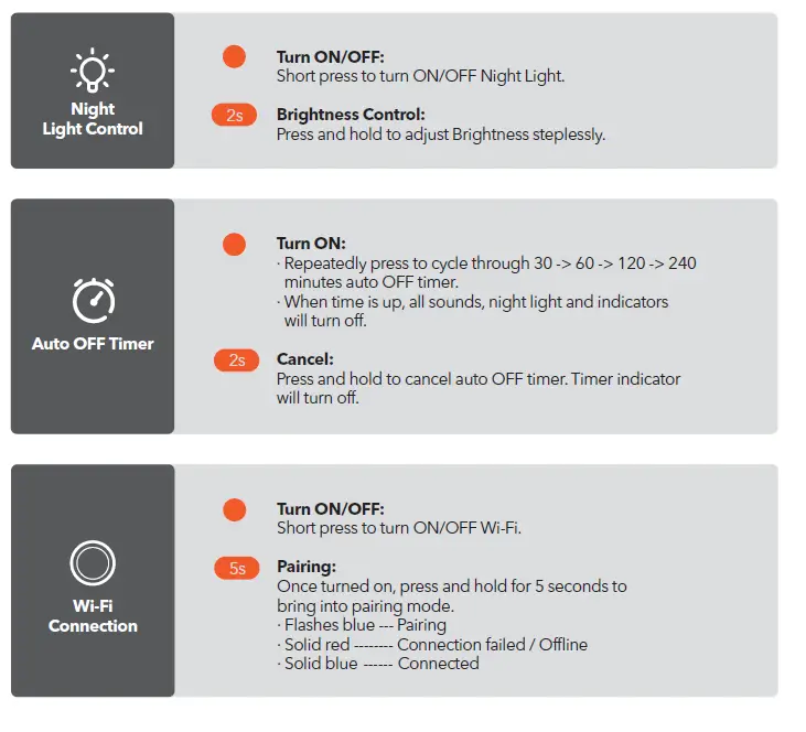 TAOTRONICS TT-CL023 Smart Nursery Light fig 3