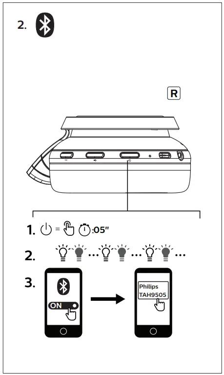 PHILIPS TAH9505 Wireless Headphone - fig 1
