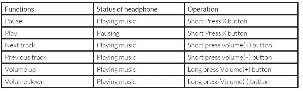 SACKit-SA-90065-Touch-100-Over-Ear-Headphone-fig-2