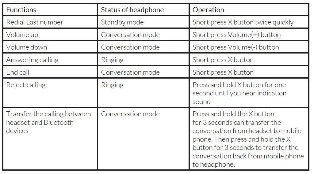 SACKit-SA-90065-Touch-100-Over-Ear-Headphone-fig-3