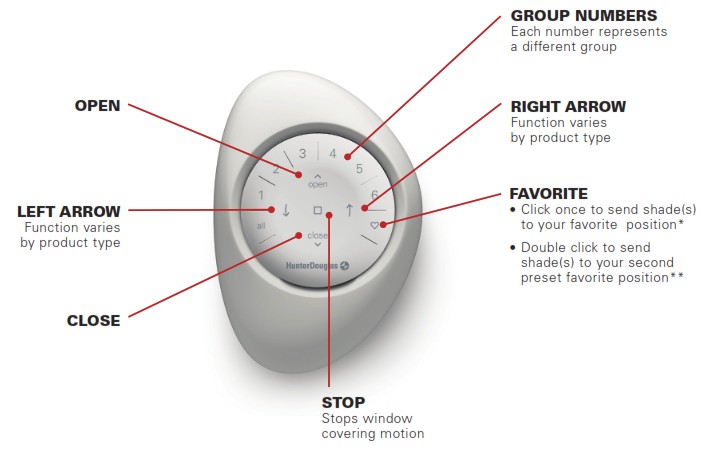 HunterDouglas PowerView Automation Gen 3 Remote Control User Manual - BASIC OPERATION 2