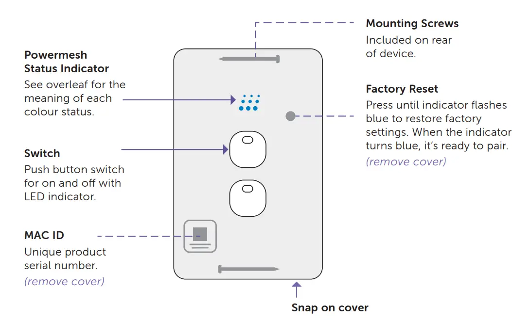 zimi-Powermesh-Multi-Purpose-Switch-Fig-1