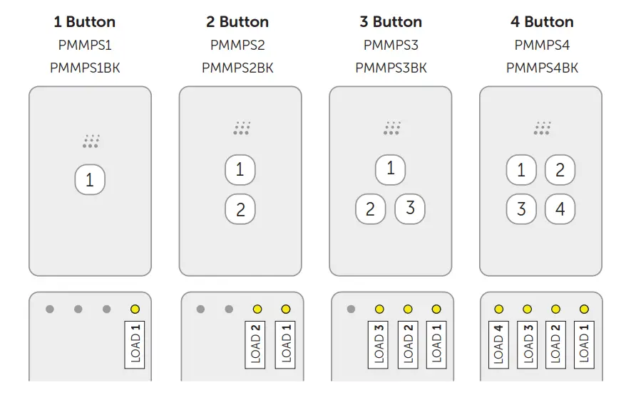zimi-Powermesh-Multi-Purpose-Switch-Fig-2