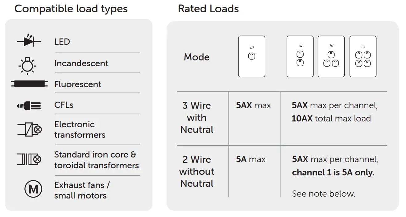 zimi-Powermesh-Multi-Purpose-Switch-Fig-3