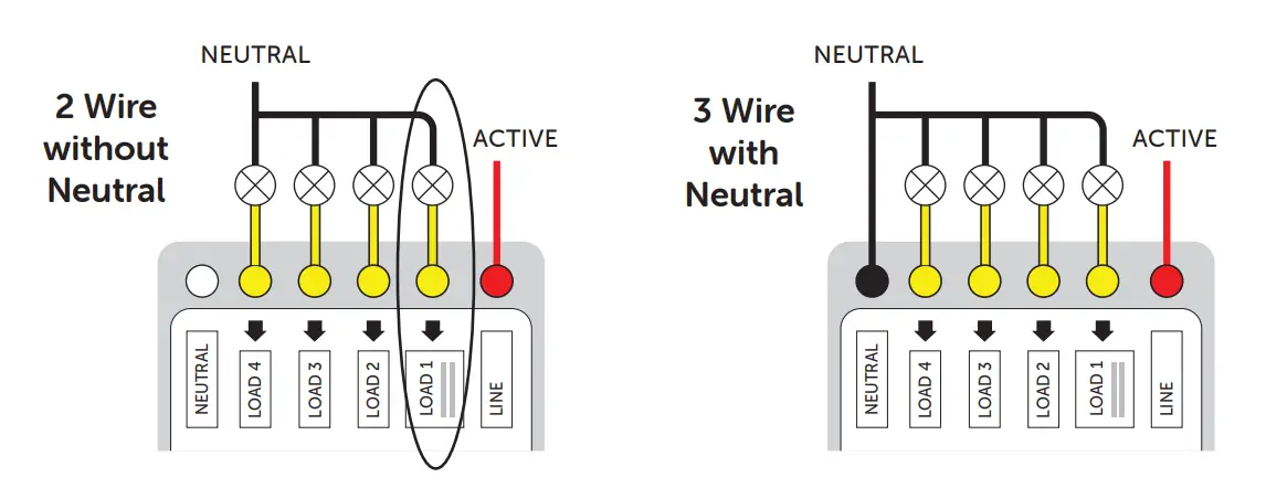 zimi-Powermesh-Multi-Purpose-Switch-Fig-4