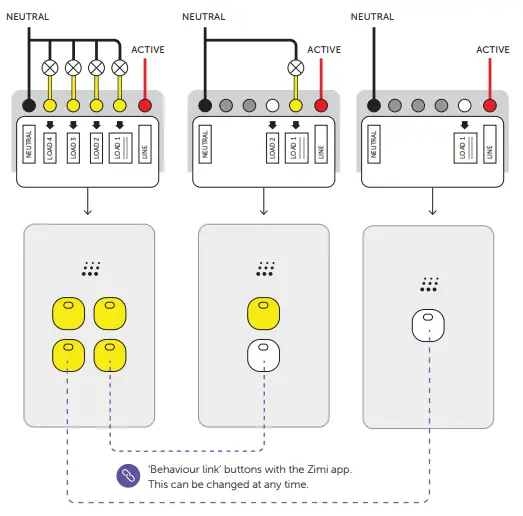 zimi-Powermesh-Multi-Purpose-Switch-Fig-7