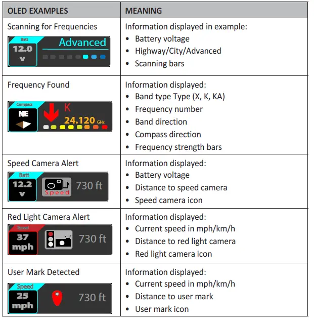 Uniden-R7-EXTREME-LONG-RANGE-Laser-Radar-Detector-fig-4