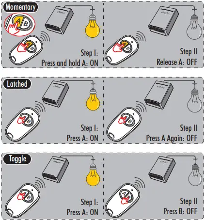 eMylo 16 Channels Remote Control Switch operating mode