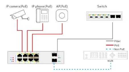 level- One -IGP -1031 -Industrial -Switch -1