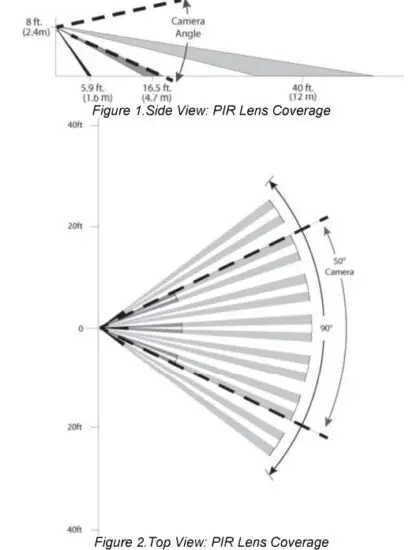 2GIG ADC IS 100 GC Image Sensor - Coverage Diagrams