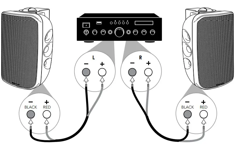 Klipsch Indoor Outdoor Weather Speaker CONNECTIONS