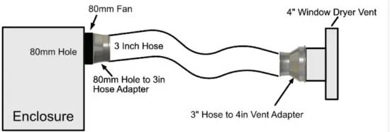 3DUPFITTERS 7 80mm Fan Vent Setup