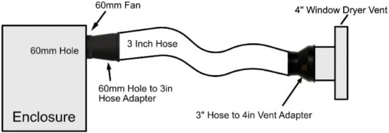 3DUPFITTERS 8 60mm Small Enclosure Vent Setup