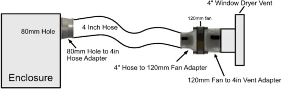 3DUPFITTERS 9 120mm Fan Vent Setup