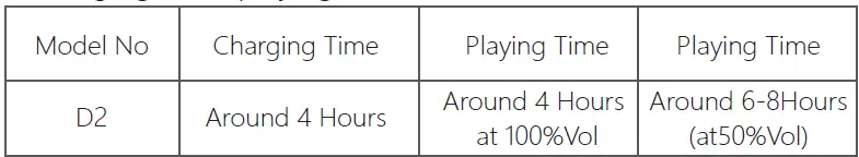 Shenzhen- Yayusi -Electronic -Technology- D2 -10W -Bluetooth -Speaker -3