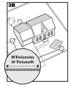 FIG 13 Twisting and Connecting the Boundary Wire