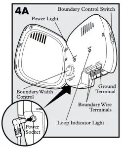 FIG 18 Boundary Wire