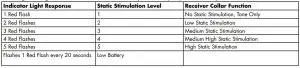 FIG 25 Function and Response Table