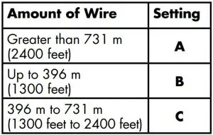 FIG 27 Set the Boundary Width and Test the Receiver Collar