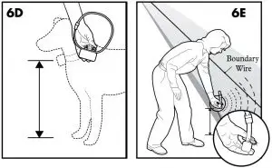 FIG 29 Set the Boundary Width and Test the Receiver Collar