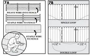 FIG 31 To Attach the Boundary Wire to an Existing Fence