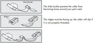 FIG 37 To Re-Thread the Collar