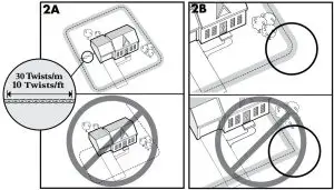 FIG 4 Lay Out the System
