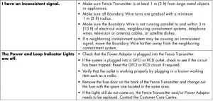 FIG 43 Troubleshooting