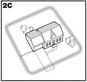 FIG 5 Perimeter Loop (Single Loop)