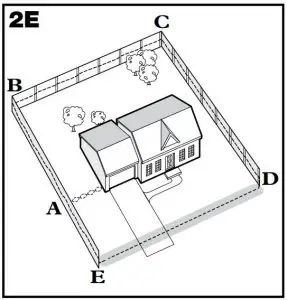 FIG 7 Perimeter Loop Using Existing Fence (Single Loop)