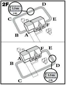 FIG 8 Front or Back Property Only (Double Loop)